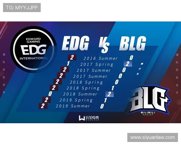赛后复盘分析EDG与BLG灵活性对决的关键因素与战术演变