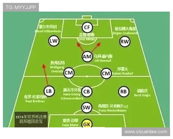 巴西与德国足球对决出场阵容分析及战术解读