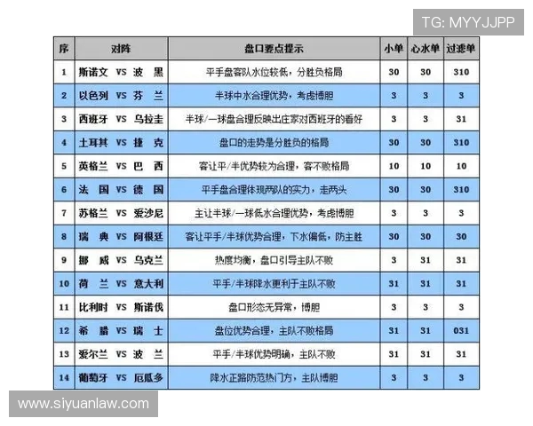 法国对秘鲁亚盘推荐分析及投注策略详解