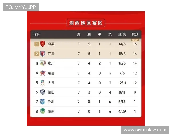 重庆篮球队在钻石联赛积分榜上以69分稳居第一名展现强劲实力